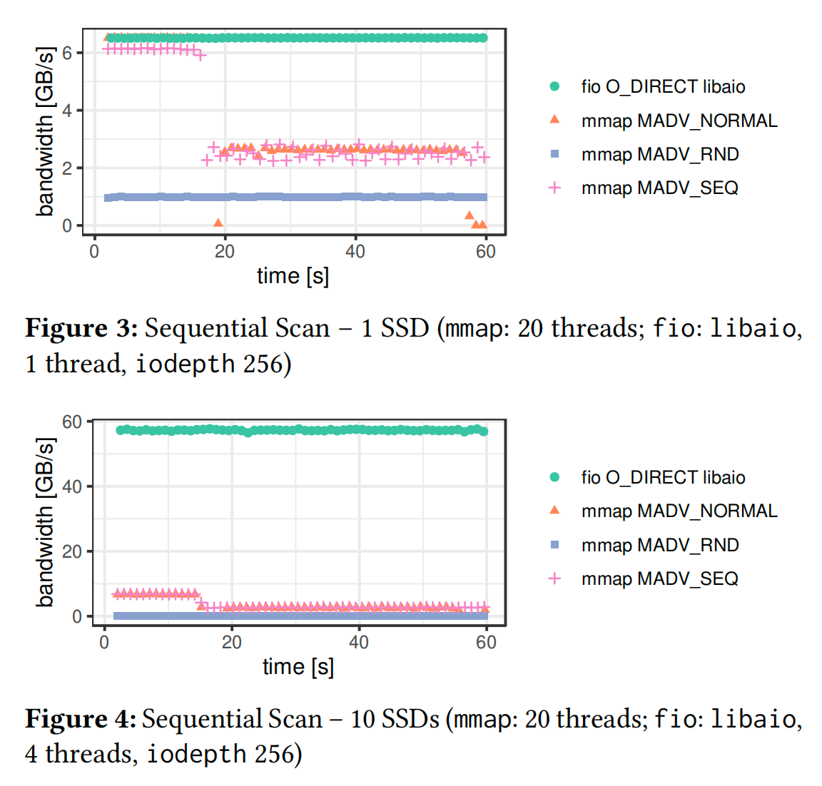 mmap_performance